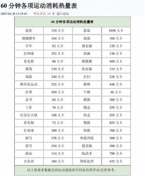 运动时能量消耗