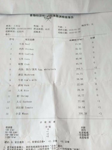怎么给孩子查过敏源
