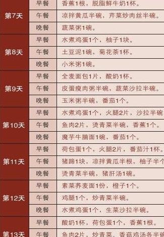 减肥计划节食与运动