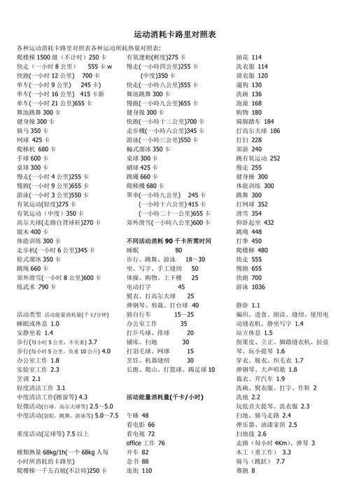 运动热量消耗计算