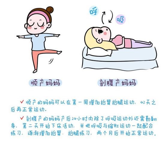 顺产多久可以跑步运动减肥