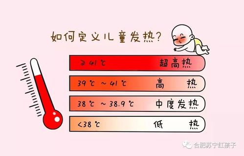 孩子发烧怎么护理