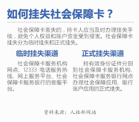 医保卡丢失了怎么挂失