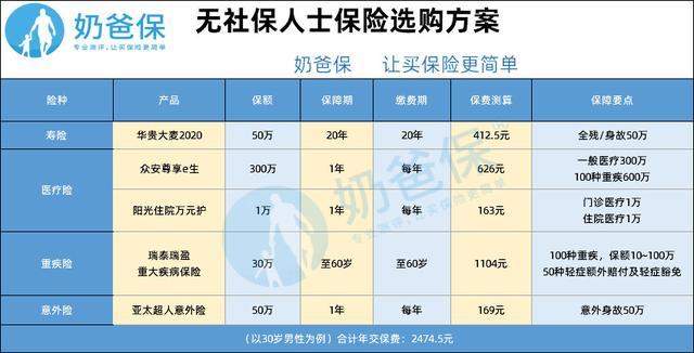 小孩子怎么买社保