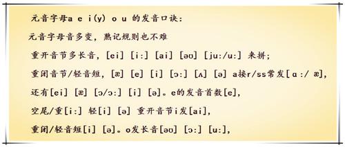 孩子英语发音不标准怎么办