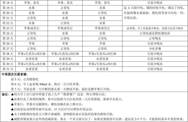 女士运动减肥食谱