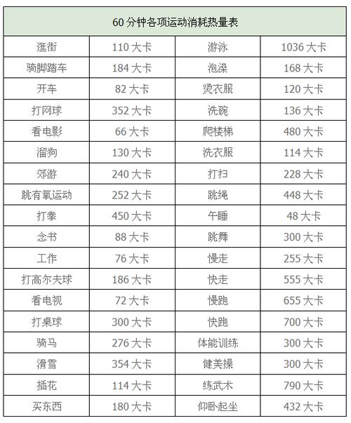 运动减肥热量表