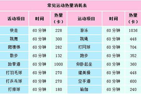 运动卡路里计算公司