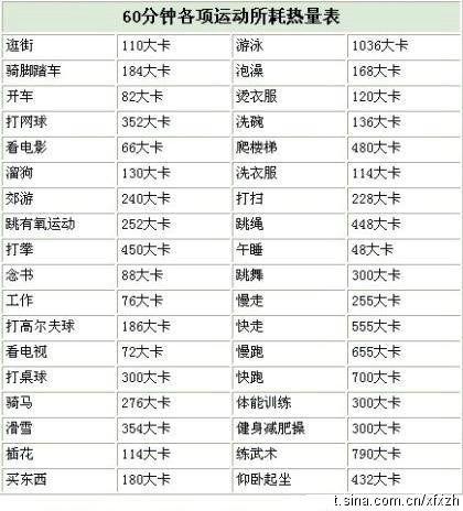 运动多少分钟减肥