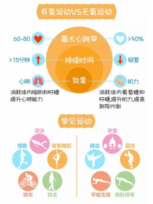 无氧运动有哪些