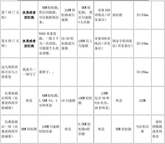 女性运动计划