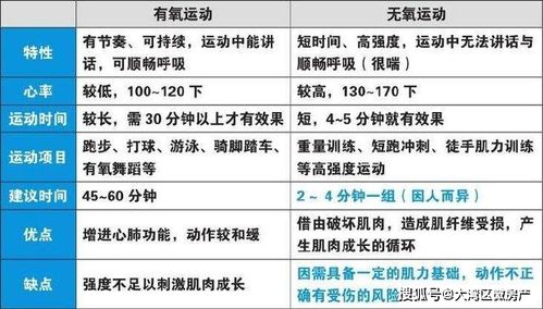 无氧运动的作用
