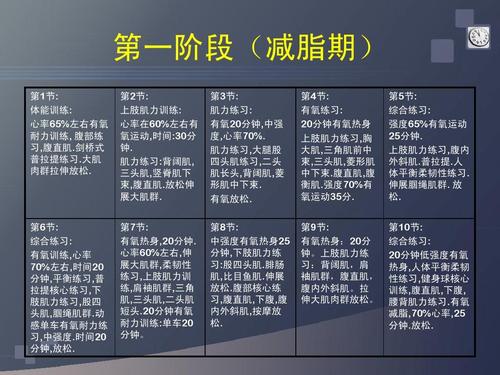 器械减脂运动计划