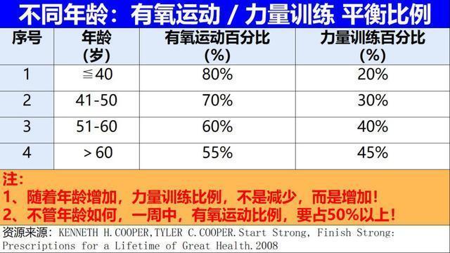 有氧运动训练计划