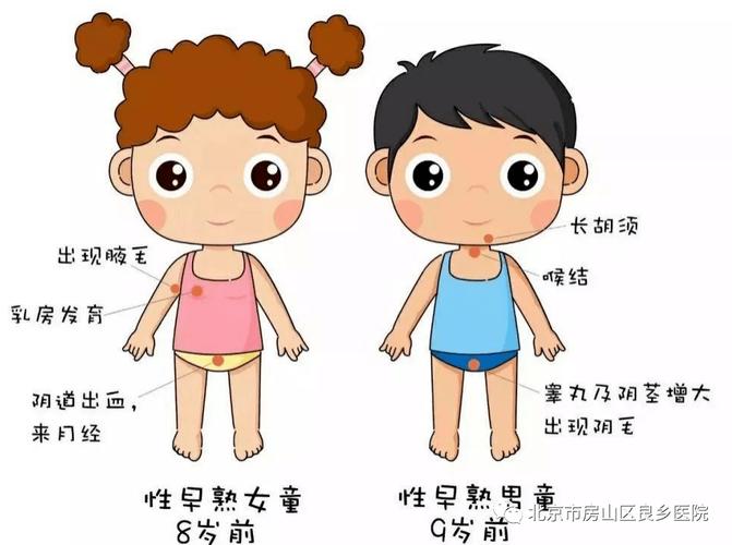 孩子发育早怎么办