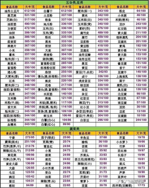各项运动卡路里