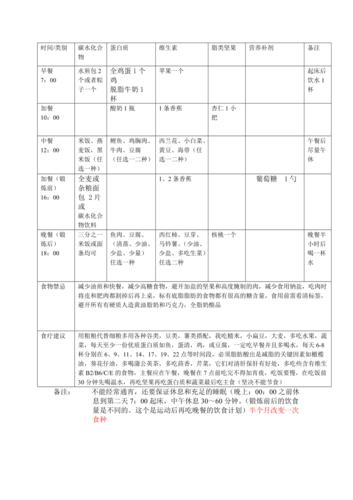 运动减肥饮食计划