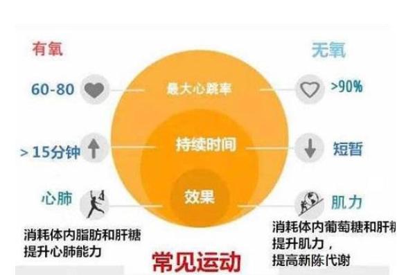 无氧运动有哪些好处