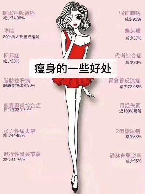 运动减肥好处