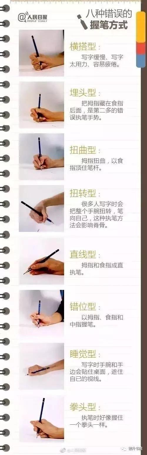 孩子握笔姿势不正确怎么办