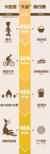 不吃饭 运动 消耗