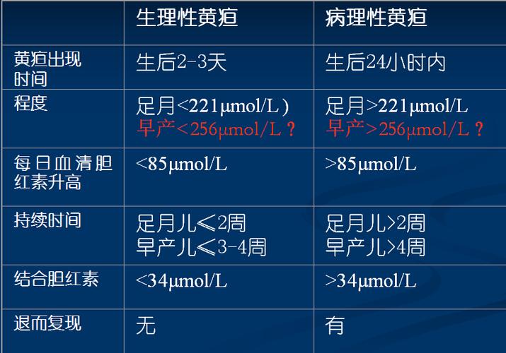 怎么判断孩子黄疸高不高