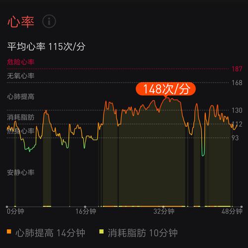 减肥运动时间 心跳
