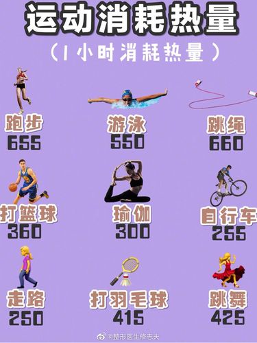 运动热量表