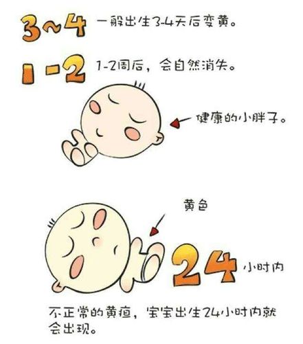 孩子黄疸高怎么办