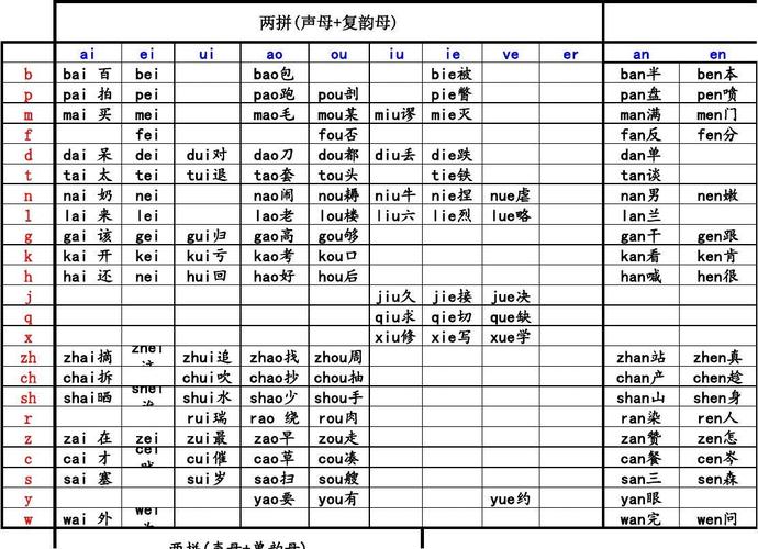 怎么教孩子拼音拼读