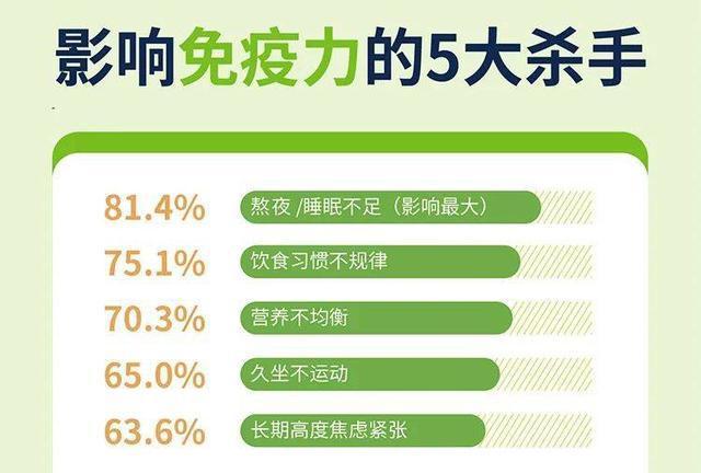 孩子怎么提高免疫力