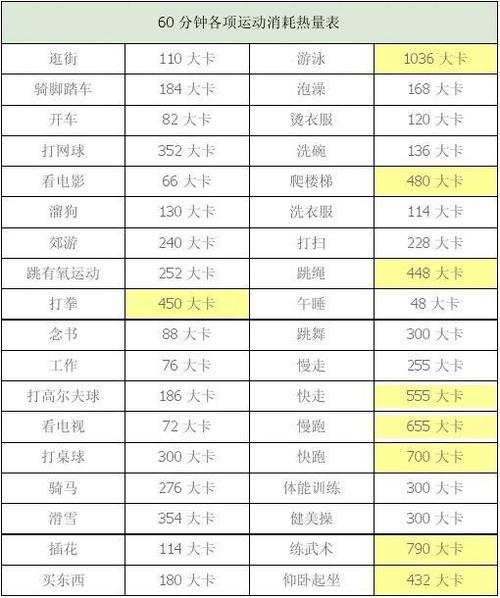 有氧运动消耗热量