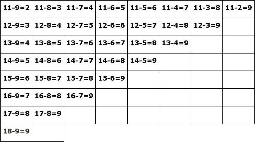 怎么教孩子20以内加减法