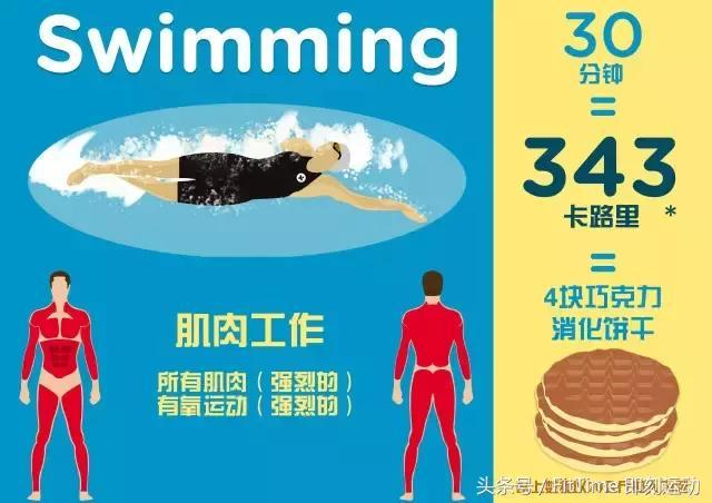 最减肥的运动项目