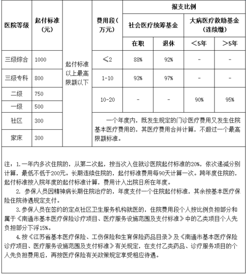 生孩子职工医保怎么报销