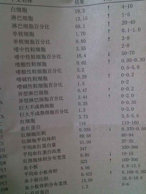 孩子白细胞低是怎么回事