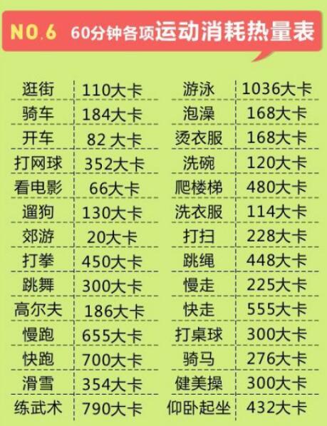 运动消耗热量计算