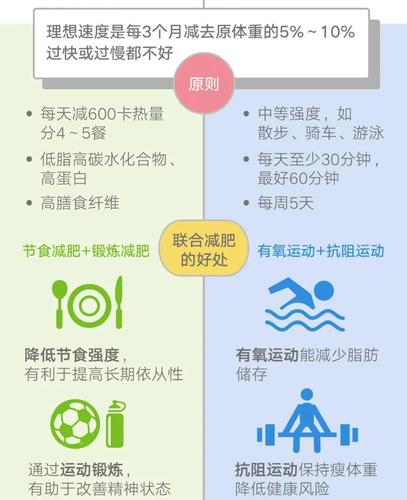 运动减肥的优点