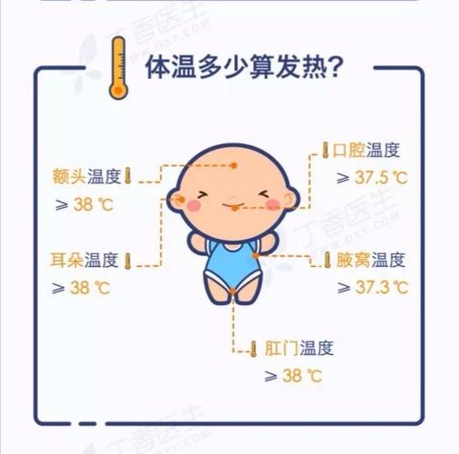 孩子高烧怎么物理降温