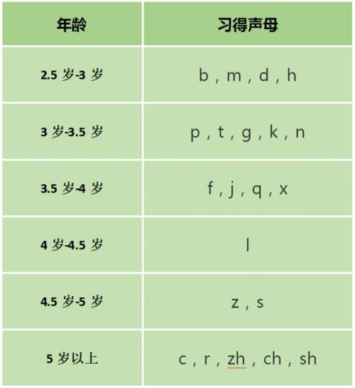 孩子拼音发音不准怎么办