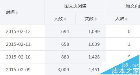 公众号阅读量怎么刷