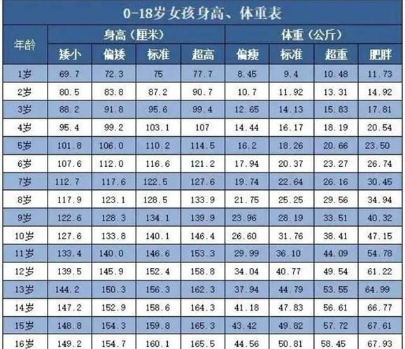 孩子的身高怎么算