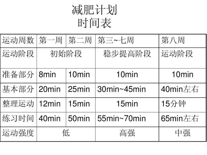 运动减肥怎么安排