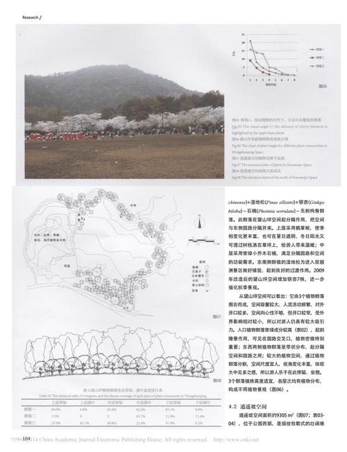 关于杭州的园林花卉的栽培论文