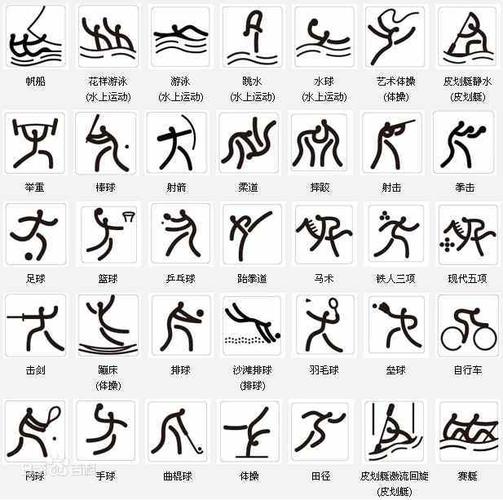 运动包含哪些