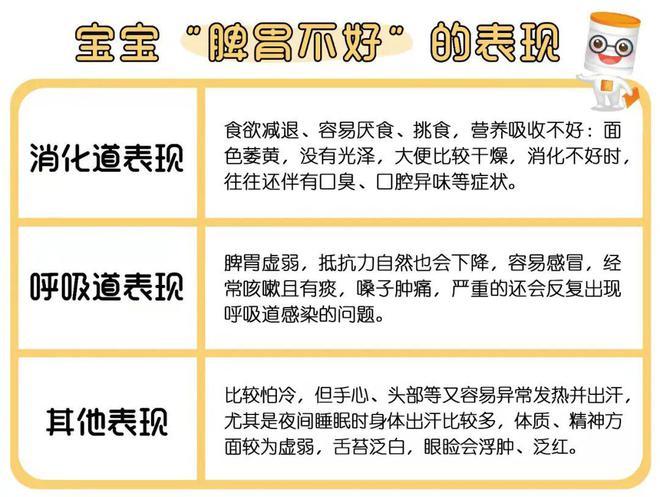 六岁孩子脾胃虚弱怎么调理