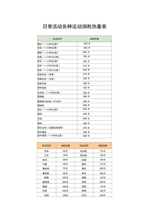 成年人每日运动消耗热量
