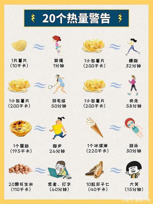 每日 推荐 运动 卡路里