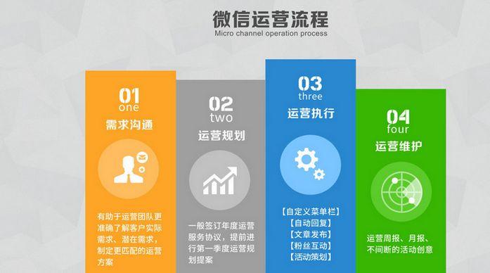 公司公众号怎么运营