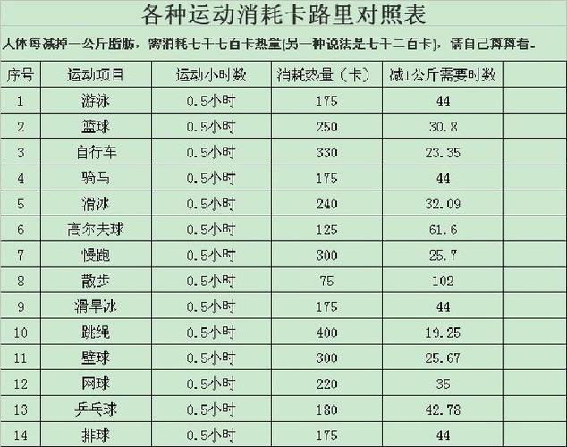 在家运动消耗热量表